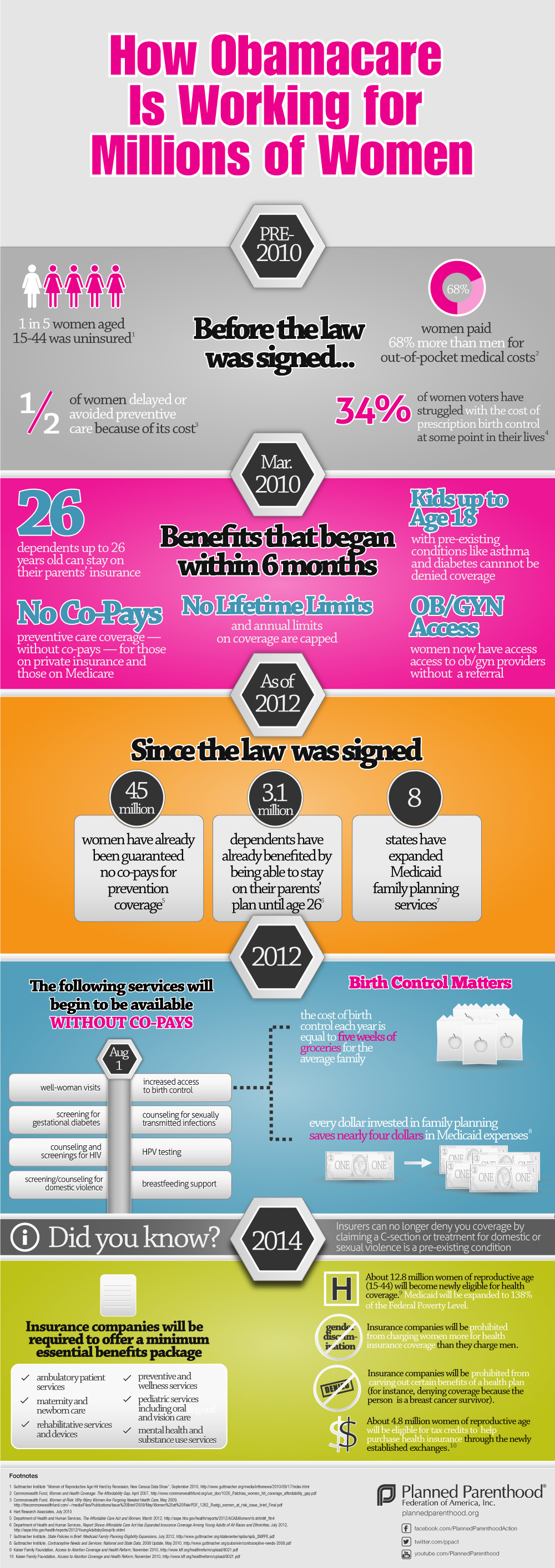 obamacare-women